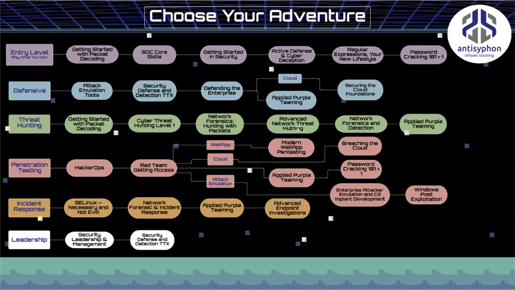 Antisyphon Training Roadmap