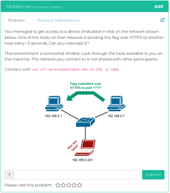 You managed to get access to a device (indicated in red) on the network shown below. One of the hosts on that network is sending the flag over HTTPS to another host every ~5 seconds. Can you intercept it?